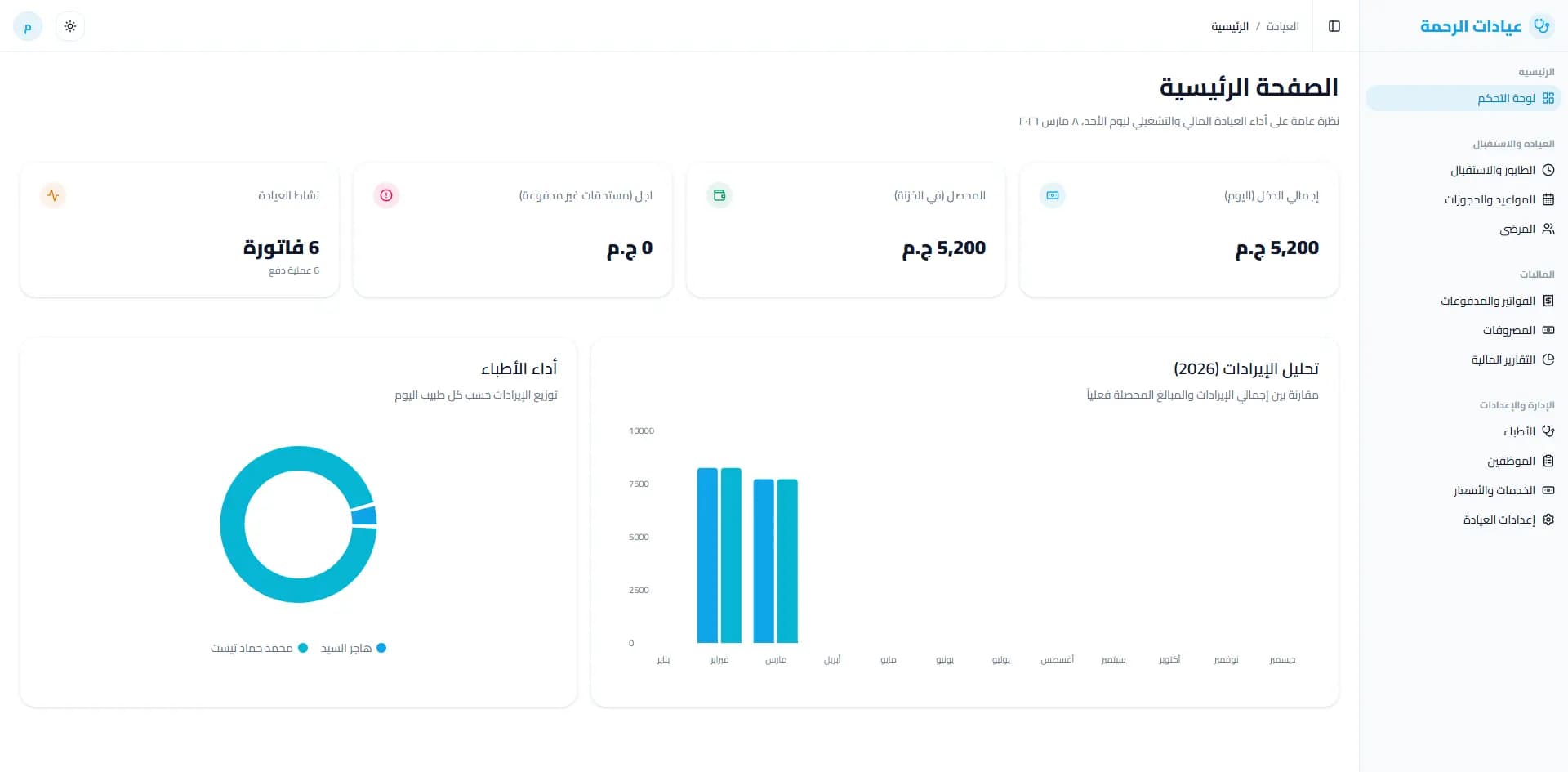 Medora Finance Dashboard